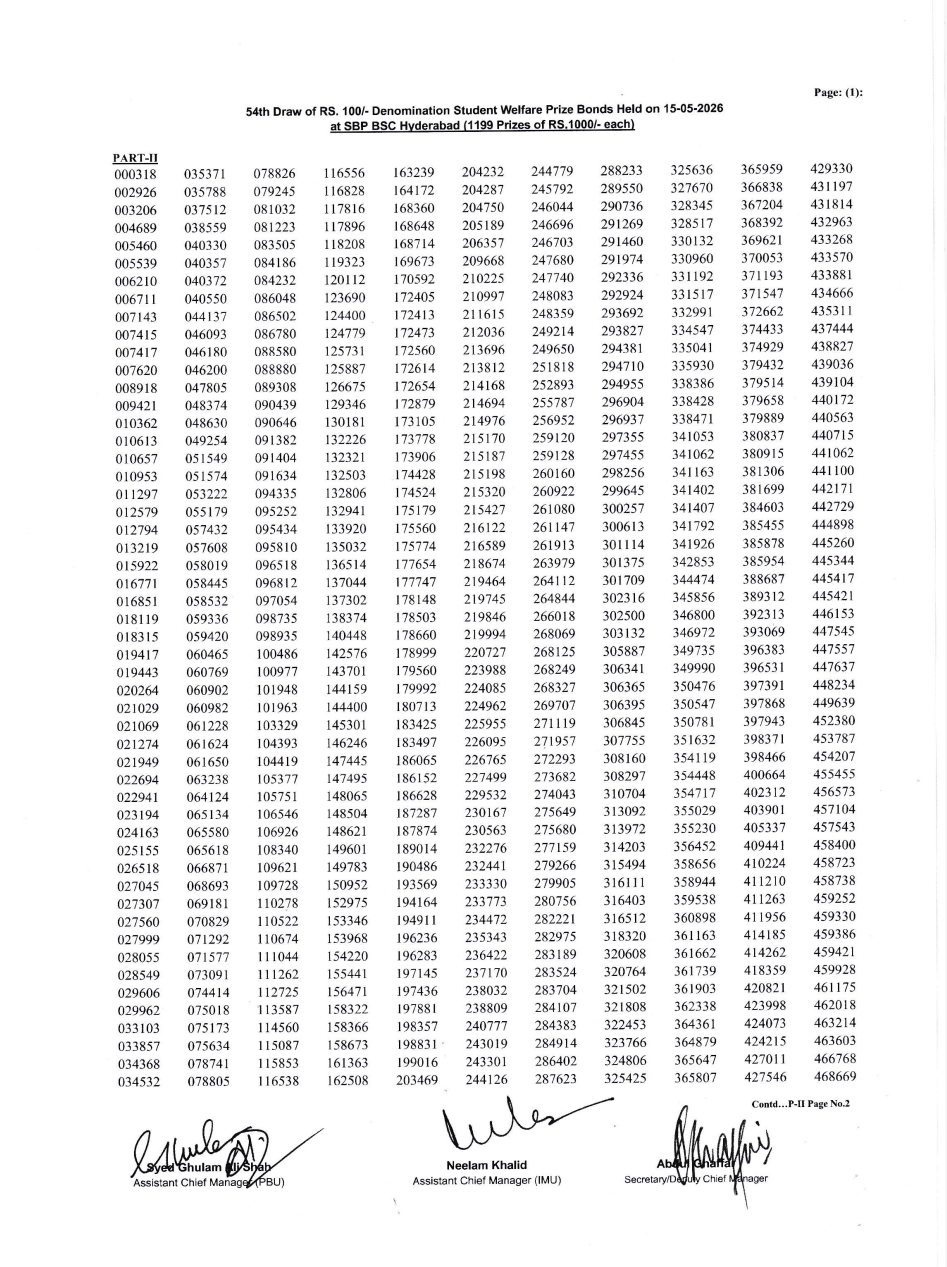 Rs. 100 Prize Bond Draw No. 54 Result Image 2